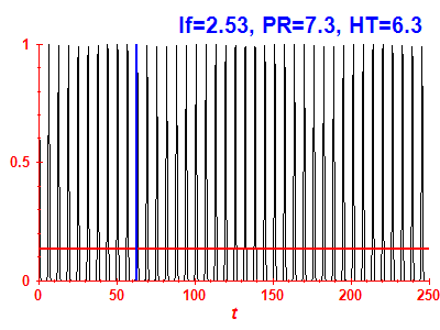 Survival probability